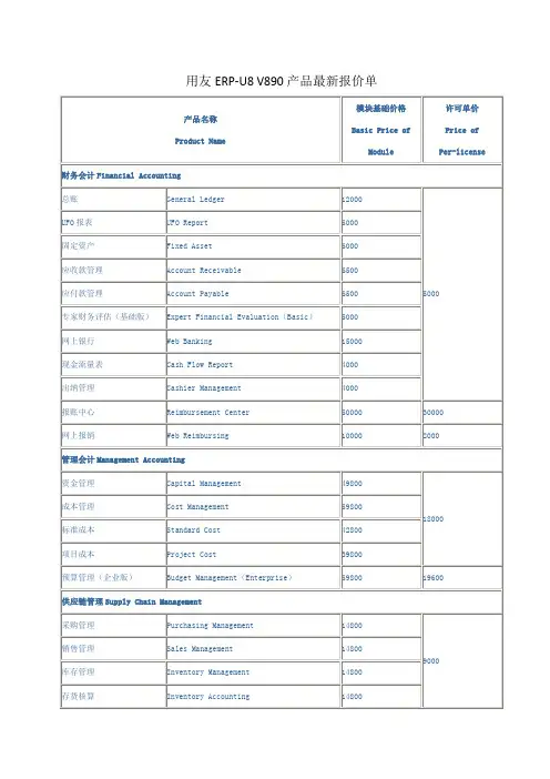 用友ERP-U8-V890产品最新报价单