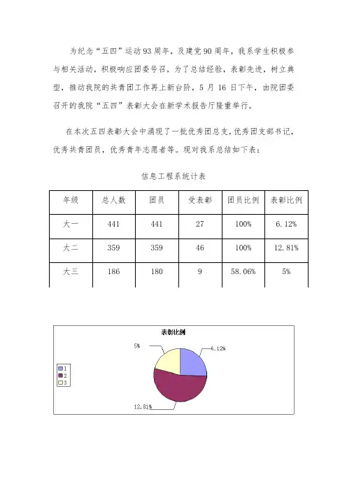 五四表彰大会总结