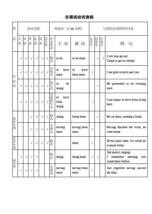 非谓语表格和人称代词表格