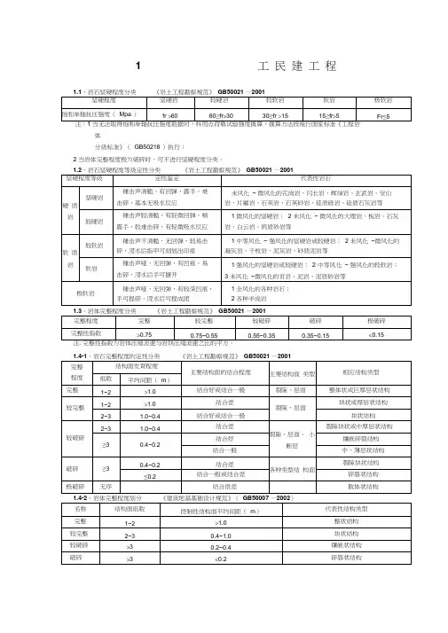 各种规范岩石分类