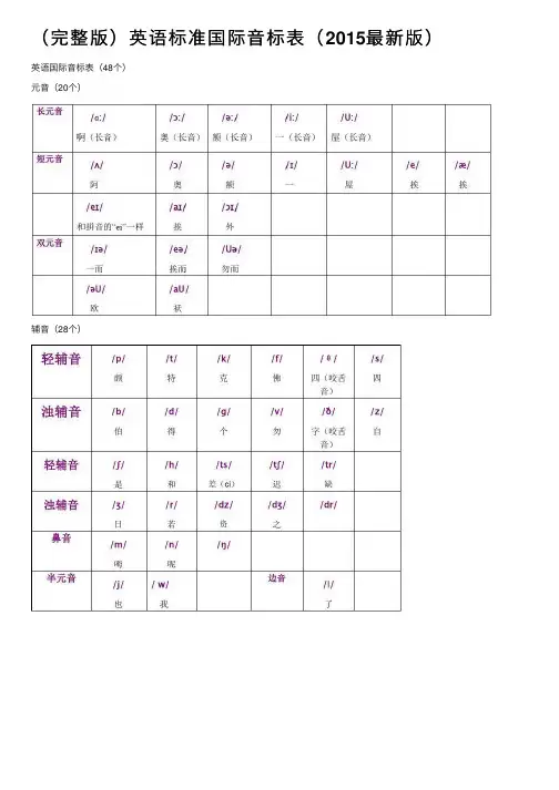 （完整版）英语标准国际音标表（2015最新版）