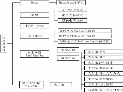 网银在线(北京)科技有限公司