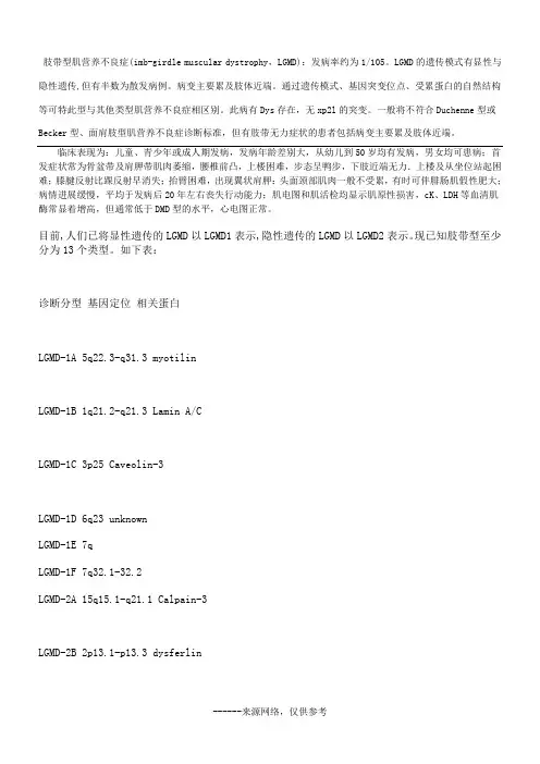 肢带型肌营养不良症(imb-girdle muscular dystrophy,LGMD)：发病率约