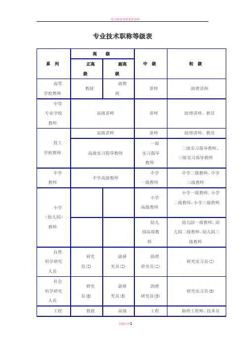 各专业技术职称等级表