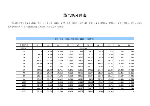 热电偶(六种)分度表