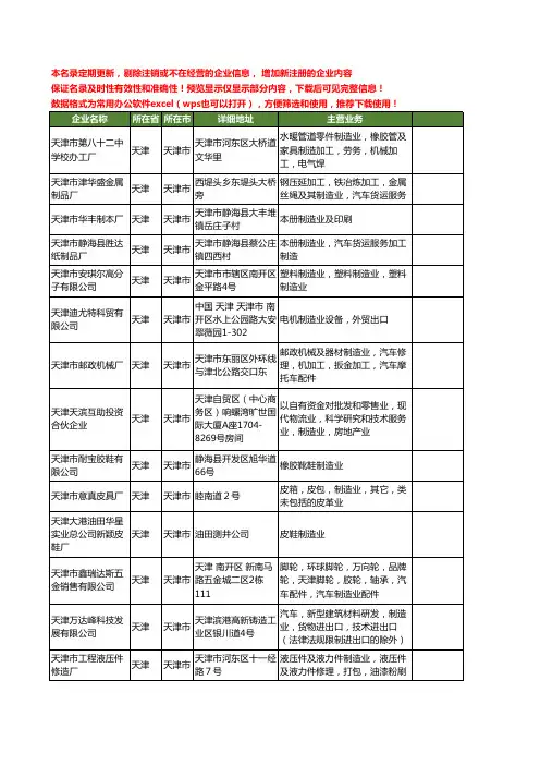 新版天津市制造业工商企业公司商家名录名单联系方式大全20家