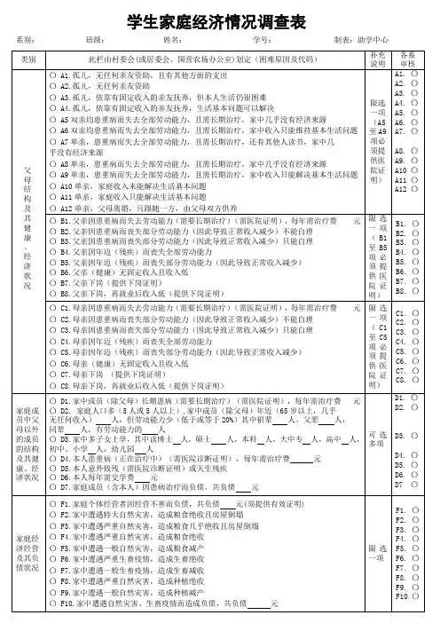 学生家庭经济情况调查表