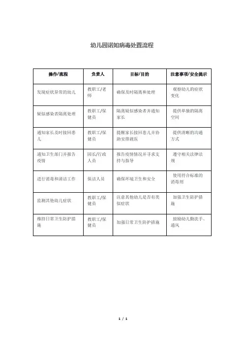 幼儿园诺如病毒处置流程