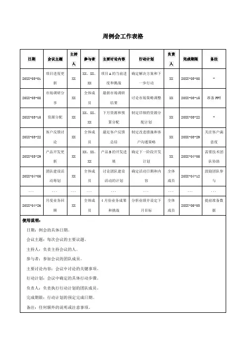 周例会工作表格