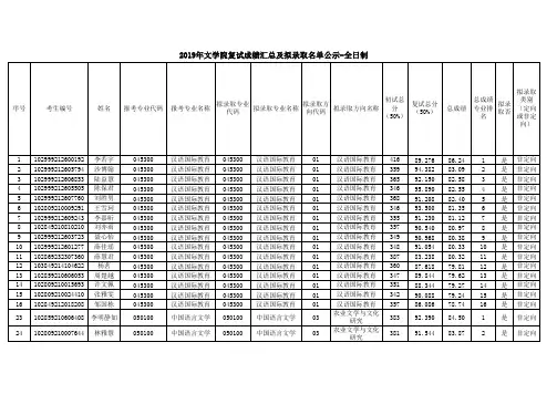 2019江苏大学文学院复试成绩汇总及拟录取名单公示-全日制