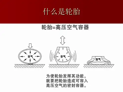 轮胎的基本知识