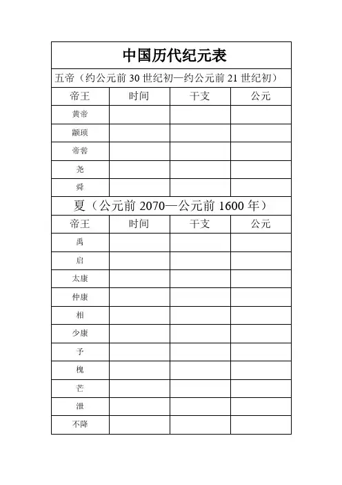 中国历代纪元表