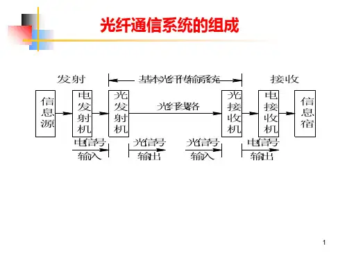 现代光纤通信系统第四章PPT课件