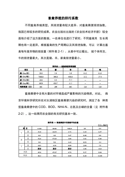 最全畜禽养殖的排污系数