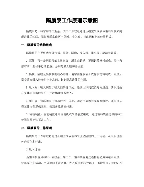 隔膜泵工作原理示意图
