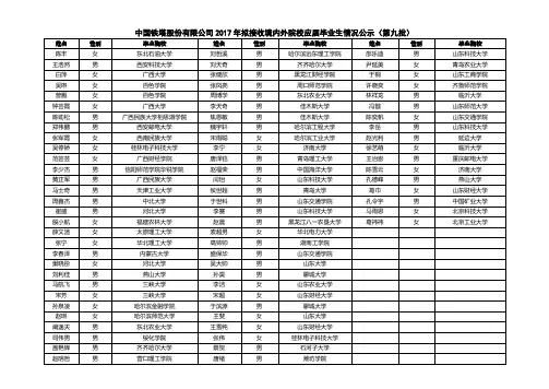 中国铁塔股份有限公司2017年拟接收境内外院校应届毕业生情况公示(第九批).