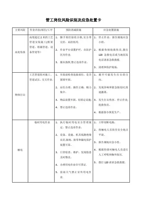 各岗位风险识别及应急处置卡