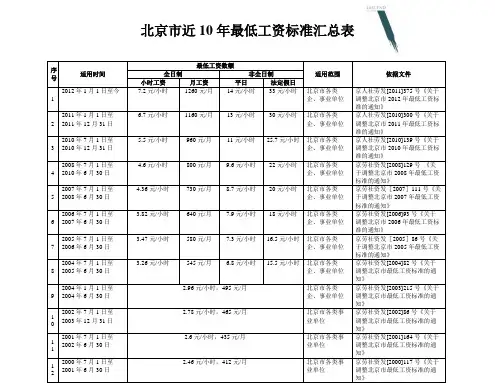 北京市近10年最低工资标准汇总表