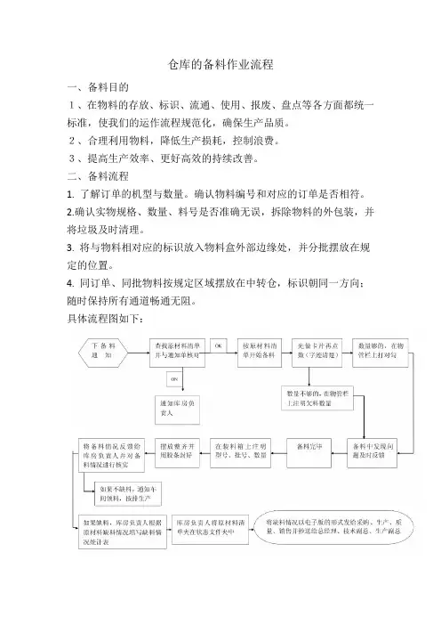 仓库的备料作业流程