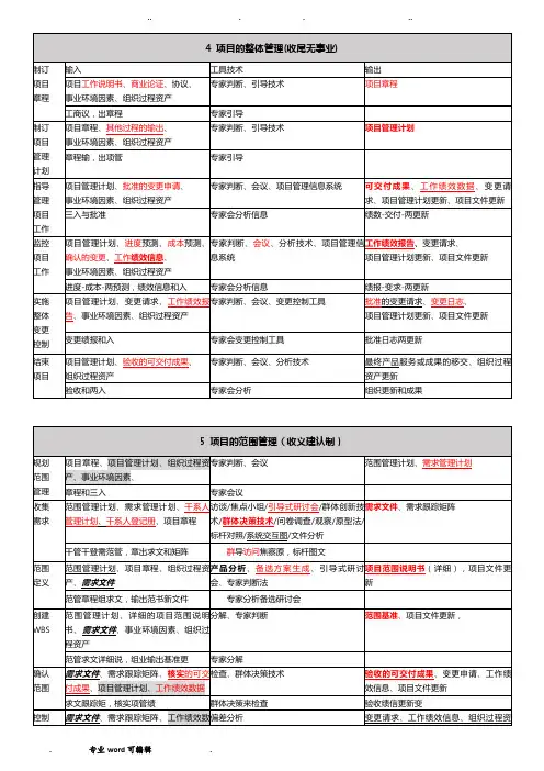 软考高项_信管10大管理记忆口诀(第三版)