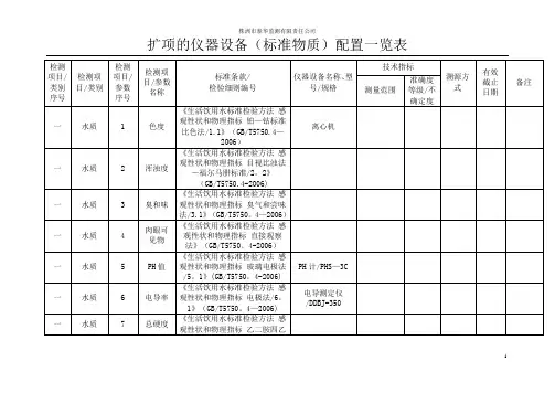 扩项仪器设备(标准物质)配置一览表(5