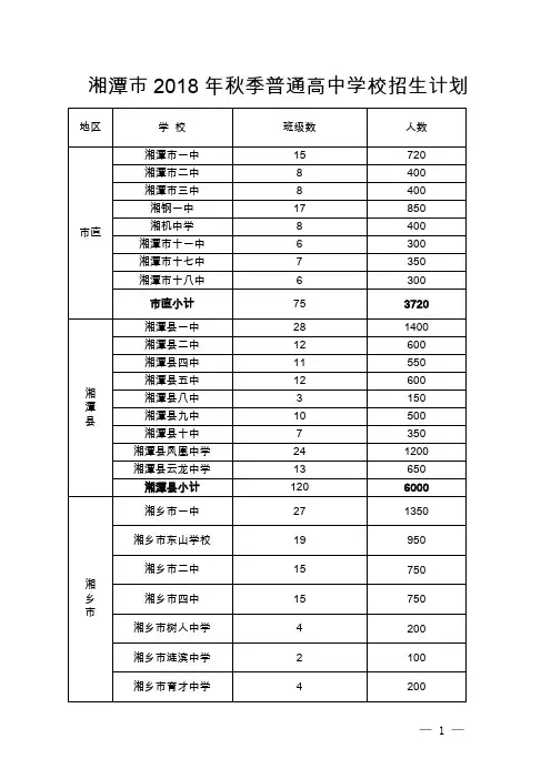 湘潭2018年秋季普通高中学校招生计划