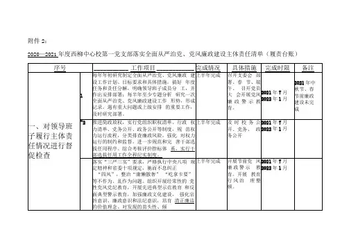 全面从严治党、党风廉政建设主体责任清单(履责台账)