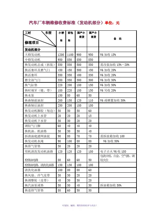 汽车维修价格清单表