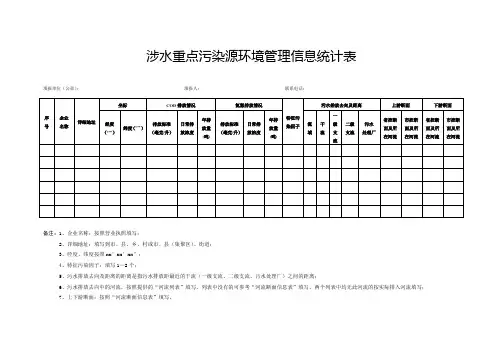 涉水重点污染源环境管理信息统计表