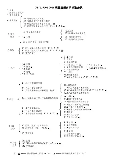 GBT19001-2016质量管理体系标准条款(简)