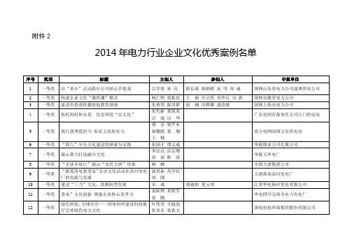 2014年电力行业企业文化优秀案例名单