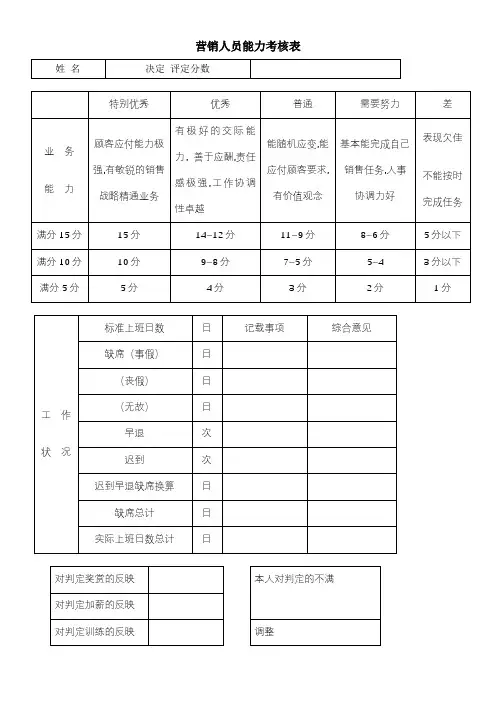 营销人员能力考核表