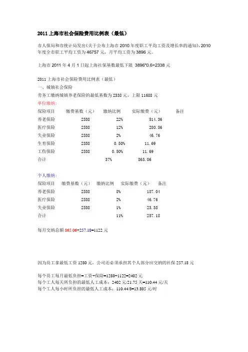 2011年度上海市社会保险费用比例表