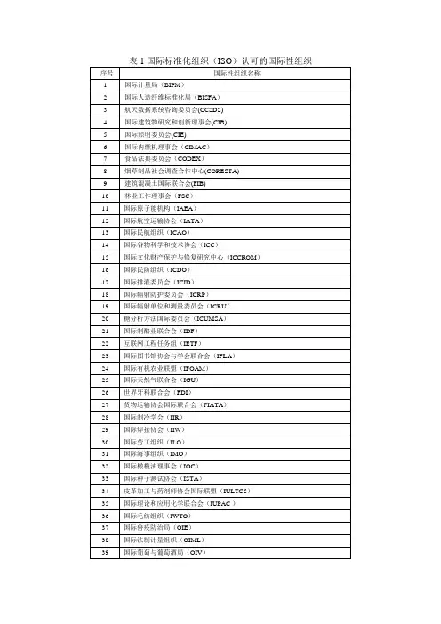 国际标准化组织(ISO)认可的国际性组织