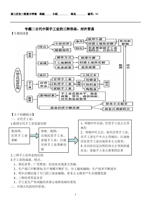 古代中国手工业的三种形态、对外贸易