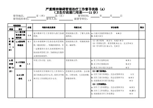 精神疾病考评细则(2017)(2) 2 (3) (1)