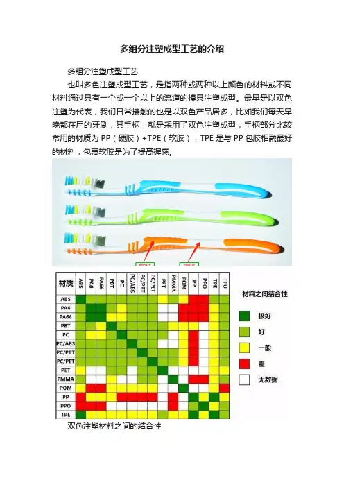 多组分注塑成型工艺的介绍