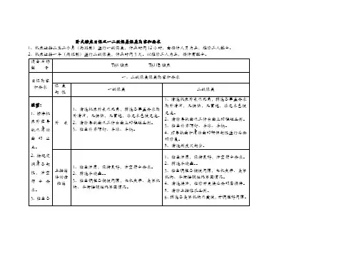 卧式镗床日保及一二级保养保养内容和要求