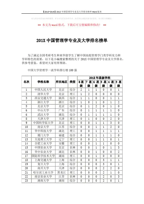 【2018-2019】201X中国管理学专业及大学排名榜单word版本 (6页)