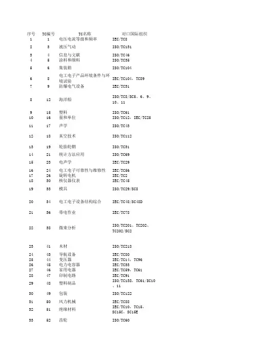 国际标准组织名录-2010