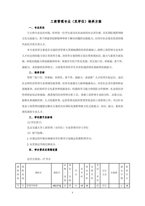 工商管理专业(双学位)培养方案