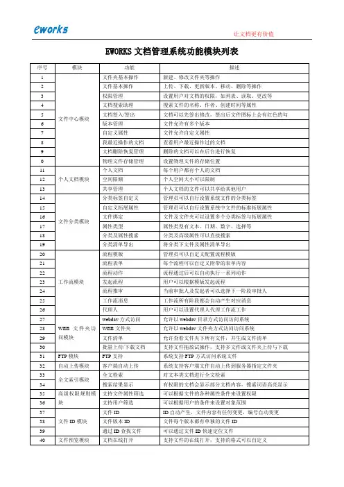 eworks文档管理系统功能模块列表