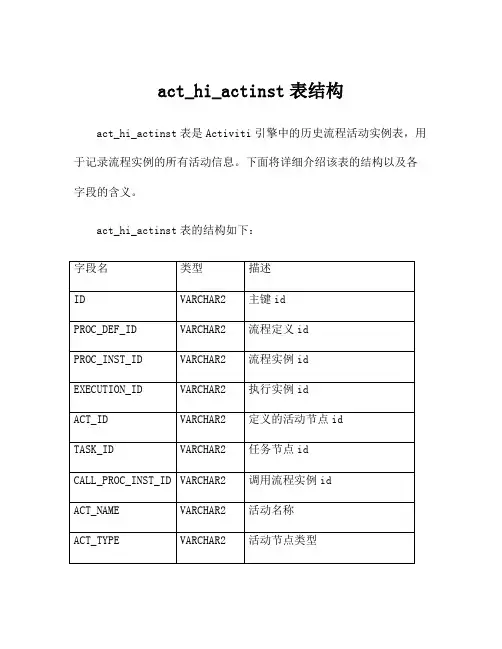 act_hi_actinst表结构