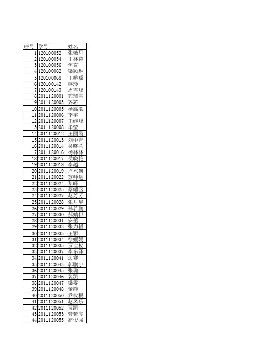东北财经大学2013届毕业研究生第三批派遣名单(1)