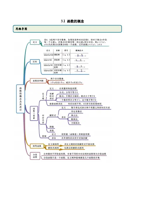 3.1 函数的概念及表示(精讲)-2022版高中数学新同步精讲精炼(必修第一册)(教师版含解析)