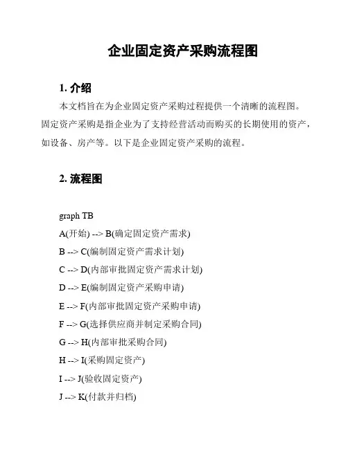 企业固定资产采购流程图