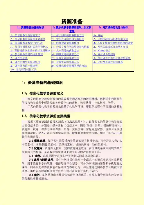 知识点导读—资源准备