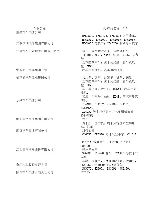 汽车生产企业及零部件厂家资料大全(EXCEL格式)