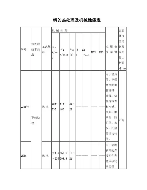 常用钢材的热处理及机械性能表