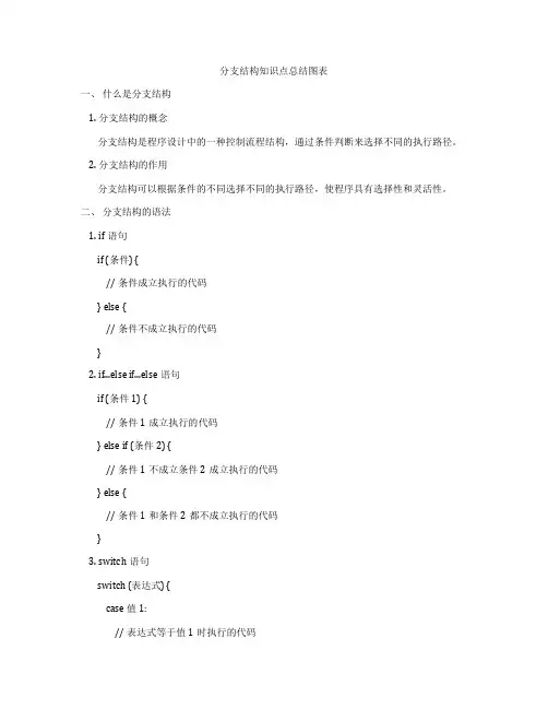分支结构知识点总结图表
